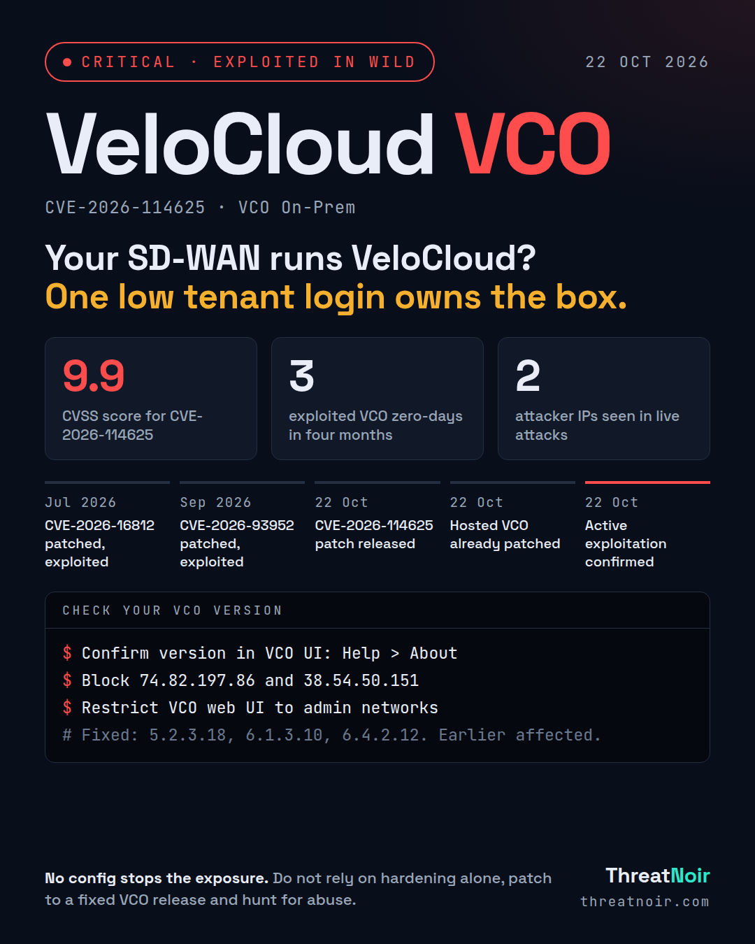 VeloCloud VCO rapid alert: Your SD-WAN runs VeloCloud? One low tenant login owns the box.