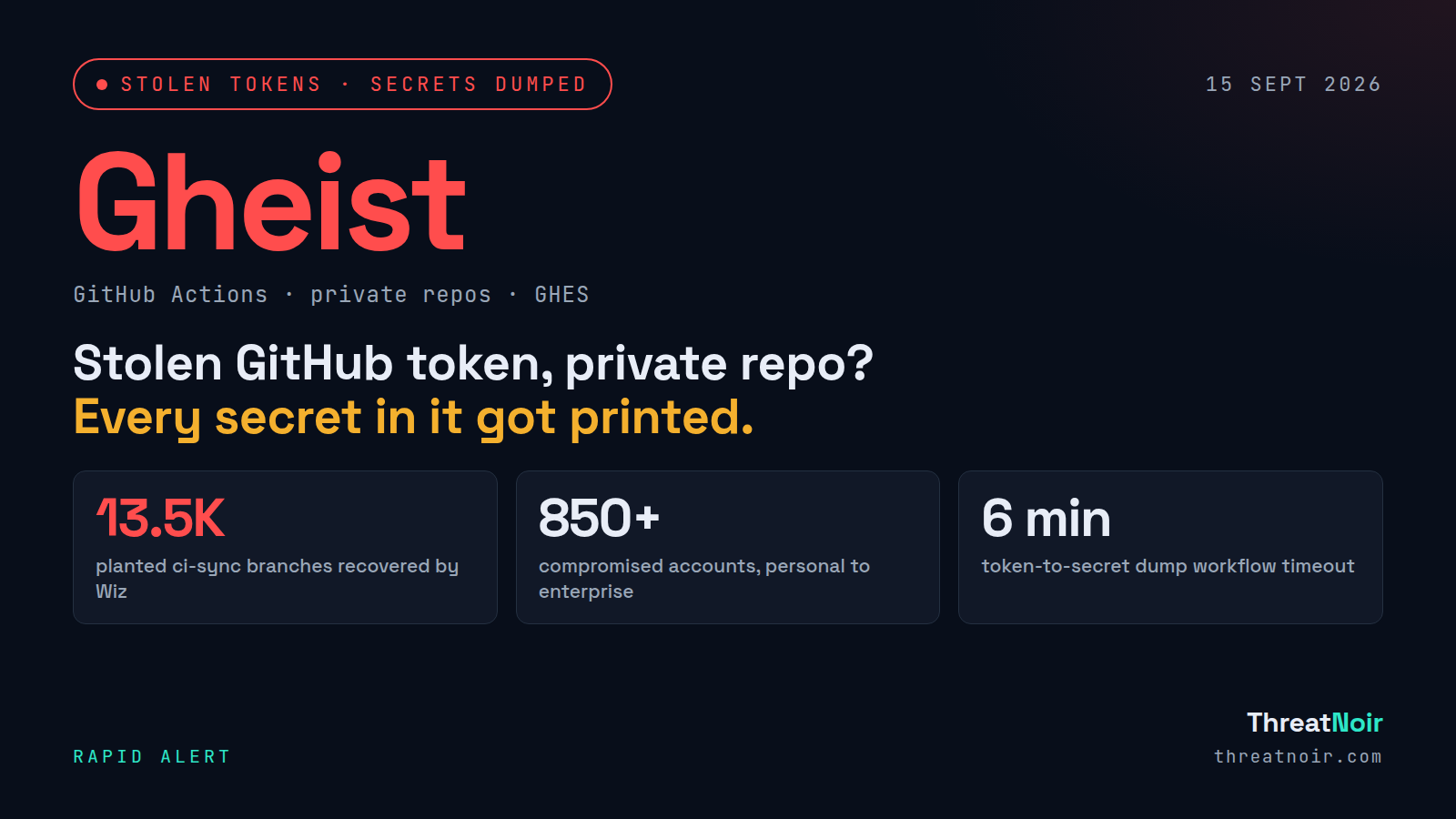 Gheist rapid alert card