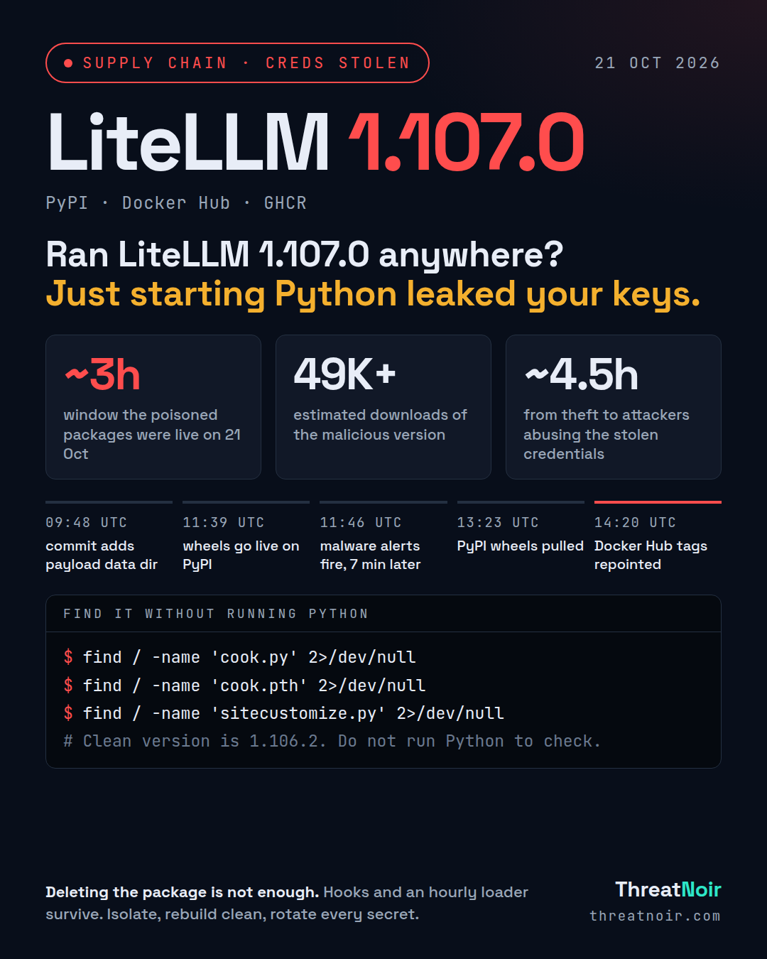 LiteLLM 1.107.0 rapid alert: Ran LiteLLM 1.107.0 anywhere? Just starting Python leaked your keys.