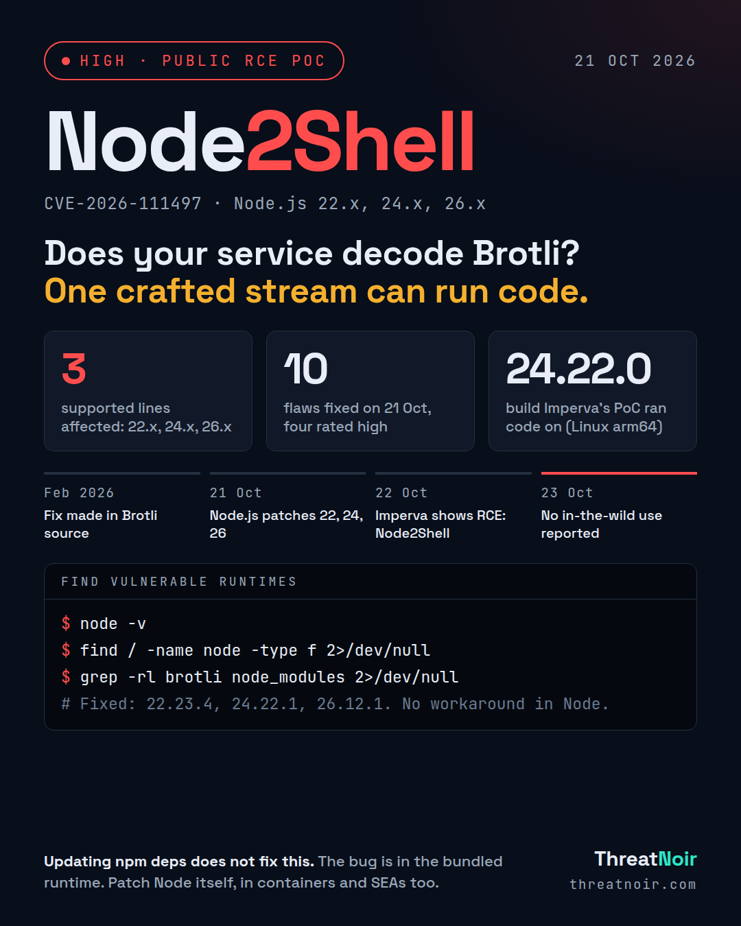 Node2Shell rapid alert: Does your service decode Brotli? One crafted stream can run code.