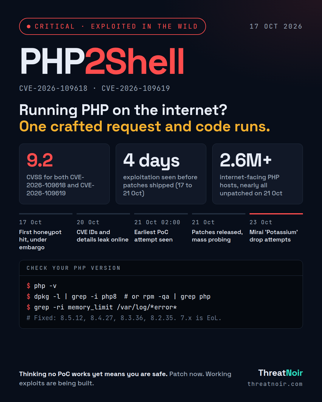 PHP2Shell rapid alert: Running PHP on the internet? One crafted request and code runs.