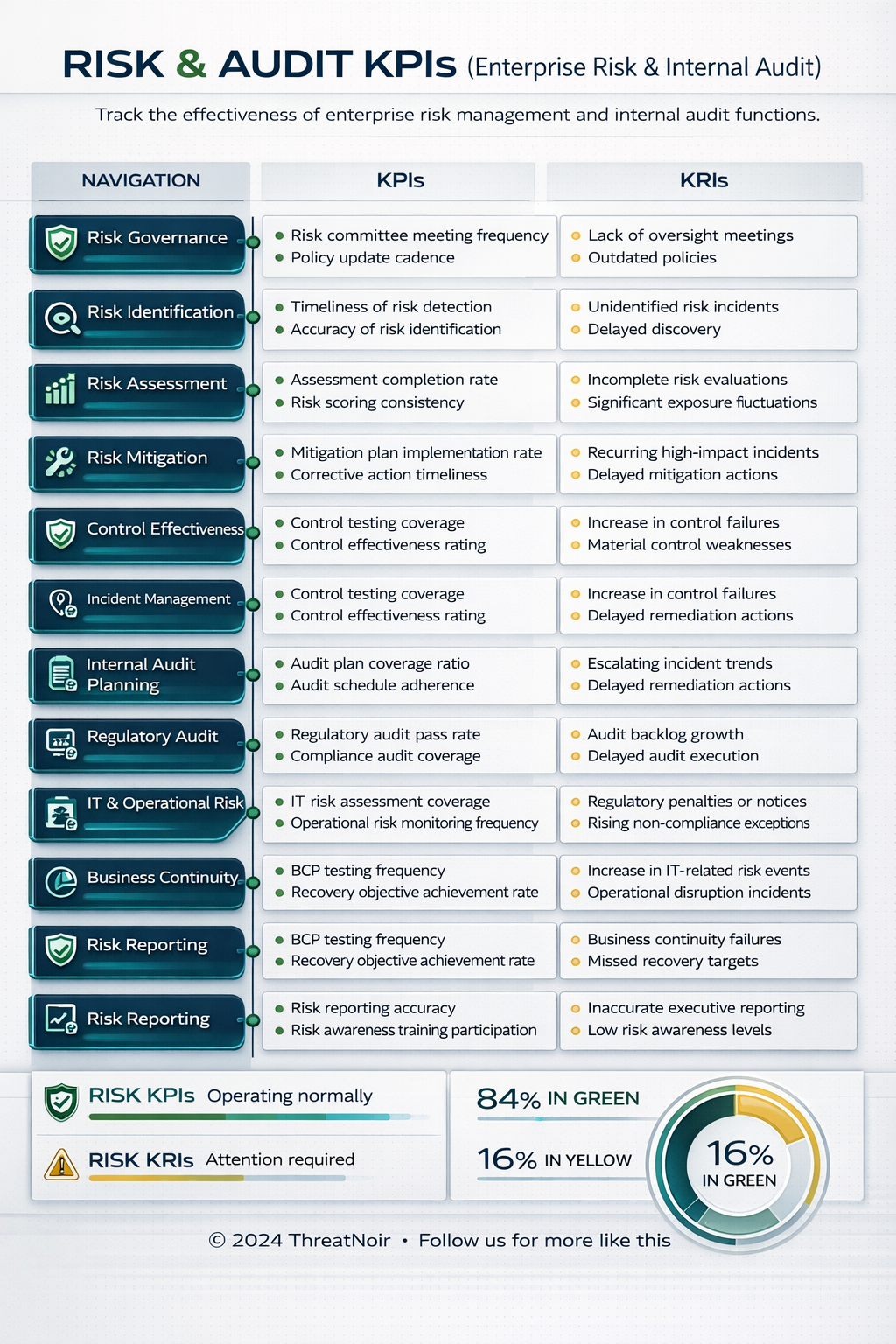 Risk & Audit KPIs Dashboard for Enterprise Risk Management