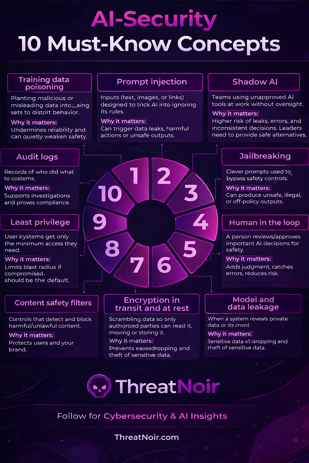 AI-Security: 10 Must-Know Concepts